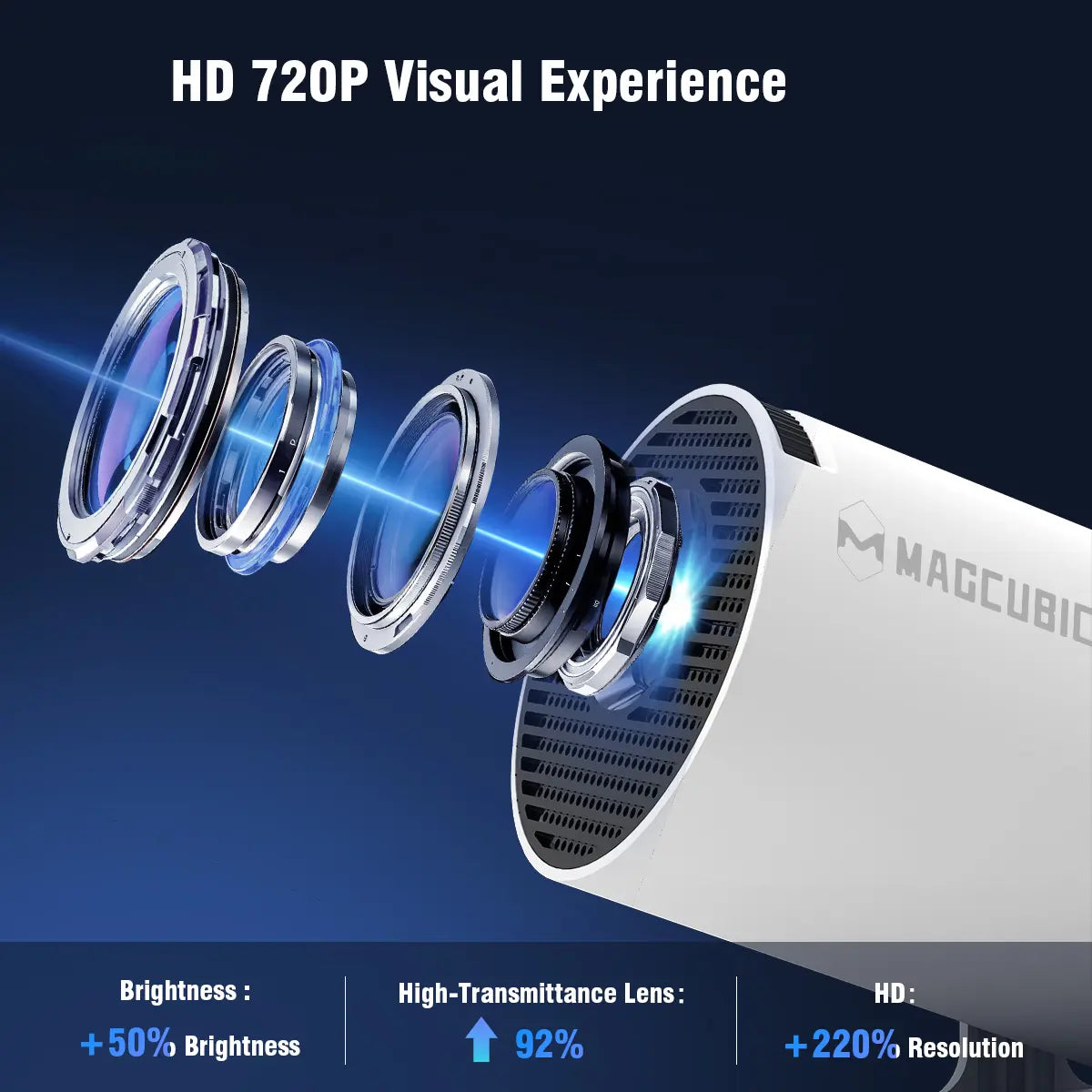 [US Warehouse] Magcubic Hy300Pro Projector 290ANSI Android 14.0 Dual Wifi6 8K 4K Decode Auto Keystone Correction Wireless BT5.4 130"Screen 1280*720P Built-In Speaker Allwinner H726 180° Rotatable Mini Portable Home Cinema Outdoor Audio Summervibes Gift